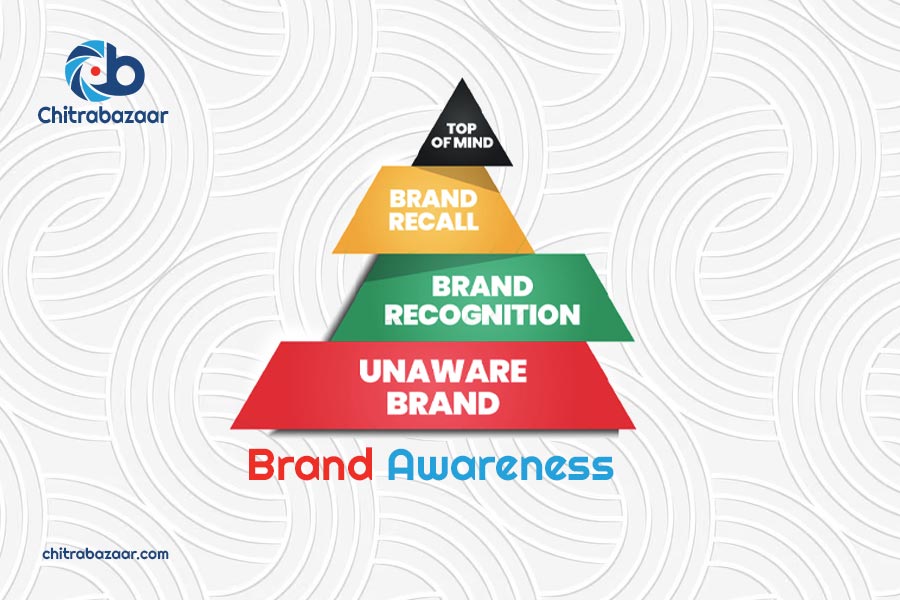 Brand Recognition and Recall